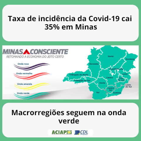 Leia mais sobre o artigo Todas as 14 macrorregiões do Estado continuam na onda verde do Minas Consciente